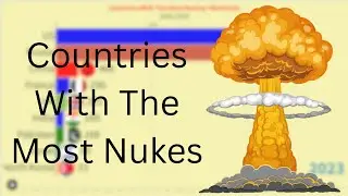 Nukes By Countries(1945-2025)