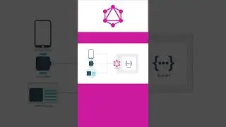 GraphQL Usage & When to Use GraphQL Explained with Example for Microservice Developers | 