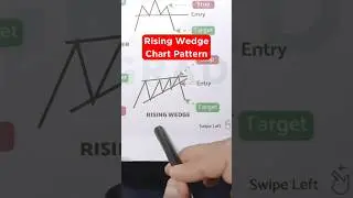 Rising Wedge Chart Pattern In Stock Market 📈📉 