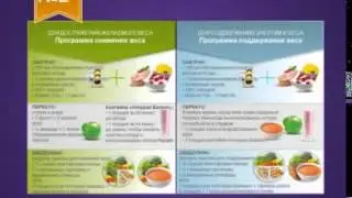 Система естественного снижения веса