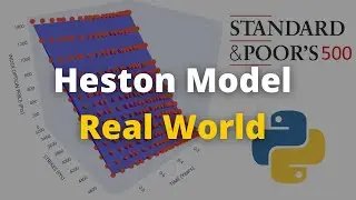 Heston Model Calibration in the 