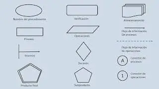 Elementos básicos del pensamiento procedimental