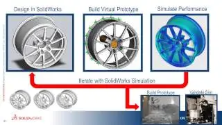 Save and Make Money Using SOLIDWORKS Simulation