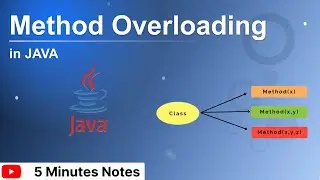 What is Method Overloading in Java | 5minutesnotes