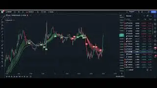 This Indicator Will Make You RICH ｜｜Most Accurate Buy⧸Sell Signals Ever #000