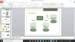 Spring Microservices - Part 2 | Eureka