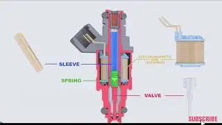 Fuel Injector system! Fuel Injector Working Animation! Electromagnetic Fuel Injector?