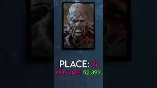 Who is the WEAKEST KILLER during the Chucky Chapter?