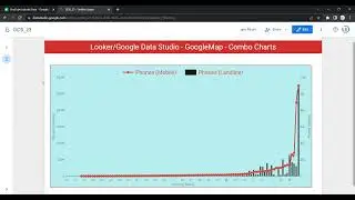 How to Create and Customize Combo chart in Google Data Studio or Looker|Combo chart in Looker