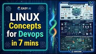 Linux for DevOps in 7 mins | Linux explained easy | From fundamentals to advanced shell scripting