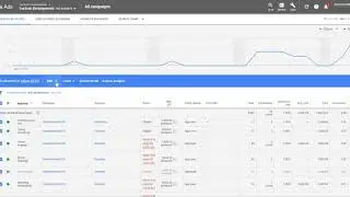 How to Change Your Google Ads Campaign Keyword Match Type