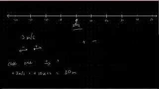 why a negative number multiplied by a negative number equals a positive number: physical example
