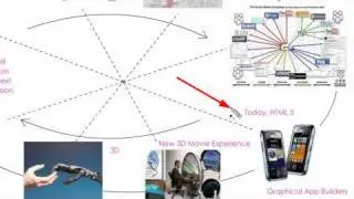 HTML 5: 01 Why HTML 5?