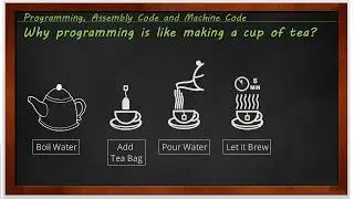 Introduction to Computing – Part 13, Why programming is like making a cup of tea.