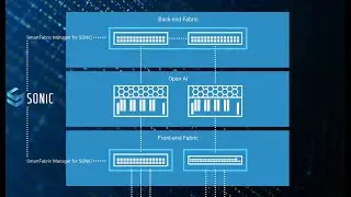 Flip the Switch to Powerful Enterprise and AI Fabrics
