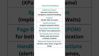 Important Java concepts for automation testers || Automation Testing || Selenium Java