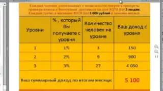 Как начать зарабатывать на обычных продуктах питания:)