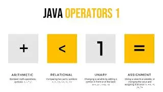 Java operators