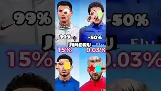100% fail🤣 #neymar #ronaldo #messi #bellingham #football #shorts