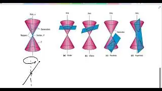 Lecture 44:  Conic Sections