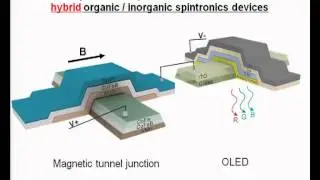 Spin Effects in Organic Optoelectronic Devices, Z Valy Vardeny - O+P 2013 plenary presentation