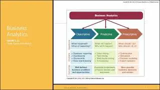 03_Overview BI, Analytics, and Data Science (Chapter 1) Part 3