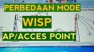 APA PERBEDAAN MODE WISP DAN AP  acces point