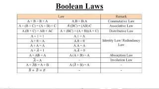 Basic Postulates in Boolean Algebra