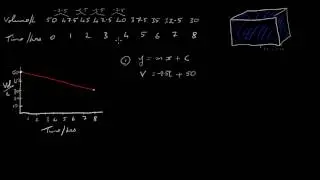 Linear patterns problem