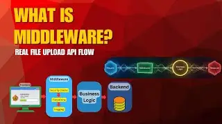 What is Middleware? | Explained with real file upload API Flow 