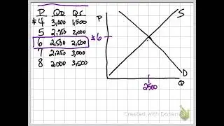 Example of Price Ceiling