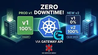 Kubernetes Deployments That Never Break: Canary Releases Without Extra Controllers