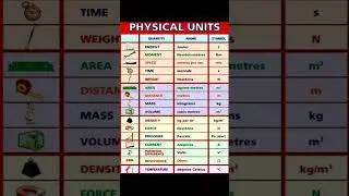 Physical Quantity || Physics general knowledge || #physics #sciencetricks #shorts #trending