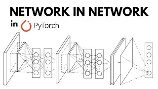 Network in Network Deep Neural Network Explained with Pytorch