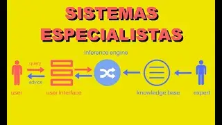 Sistemas Especialistas