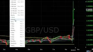 Non Farm Payroll live trading video! $440 banked...