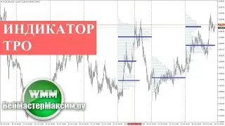 Индикатор TPO для range на базе горизонтальных объемов