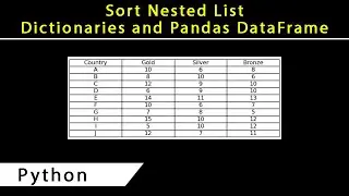 How to Sort Nested List, Dictionaries, and Pandas Dataframe in Python