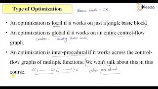Understanding Compiler Optimization Basics | GATE Compiler Design