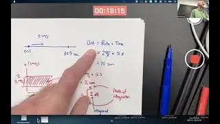 Want the BASICS of Definite Integrals? START HERE!