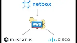 VLAN deployment to mixed vendor site with Netbox and Ansible. (IOS, NXOS, RouterOS)