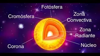 Conociendo al vecindario solar #1 | El sol