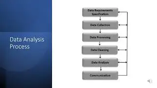 Data Analysis | Dr. Nitin Mishra