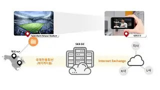 [IR] SK텔레콤 데이터센터 사업