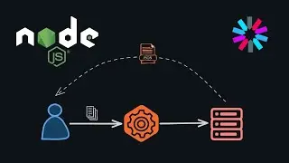Autenticación con JWT a través de middleware | Express.js | Typescript