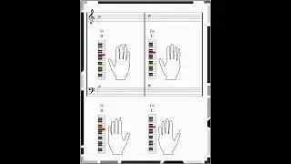 Piano Notes Tutorial - C Major Scale Fingering - Piano Sheet music