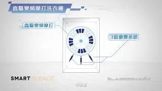 【Smart Silence 前置式洗衣機】真相之背後 - 傳統vs. 直驅摩打洗衣機