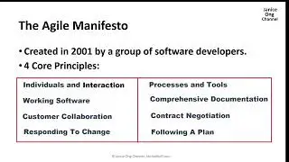 The Agile Manifesto | Origin & 4 Core Principles of Agile Explained