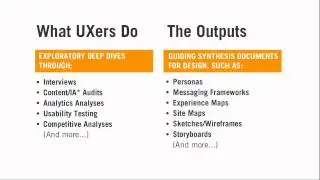 User Experience(UX) Vs User Interface(UI) Design