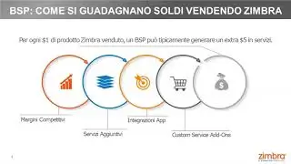 [Webinar] Perché diventare un BSP Zimbra?